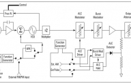 8 Hints for Making Better Measurements Using Analog RF Signal Generators (Part 1)